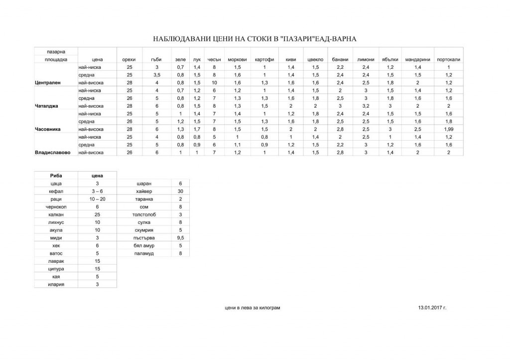 ceni pazarivarna13.01.2016