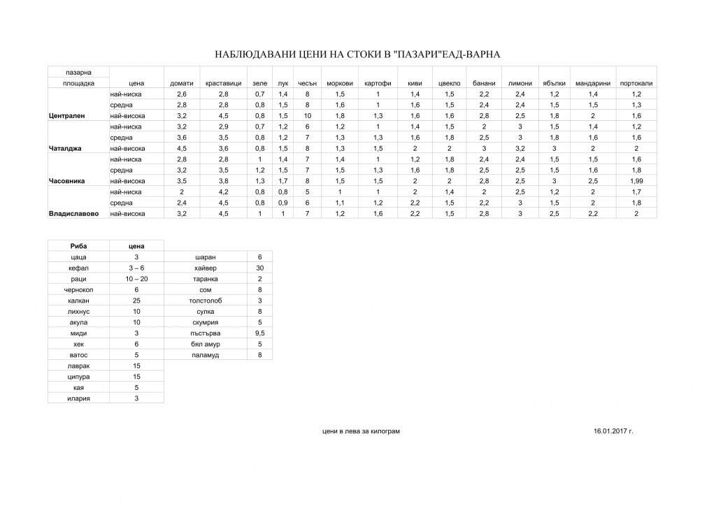 ceni pazarivarna16.01.2016-1