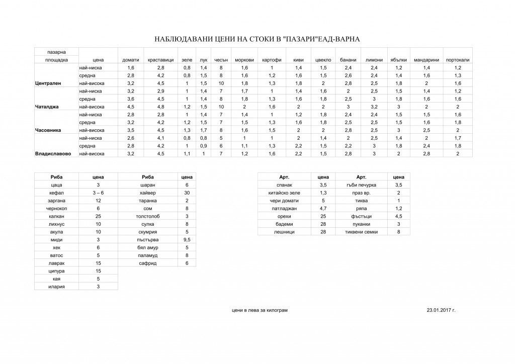 ceni pazarivarna23.01.2016-1